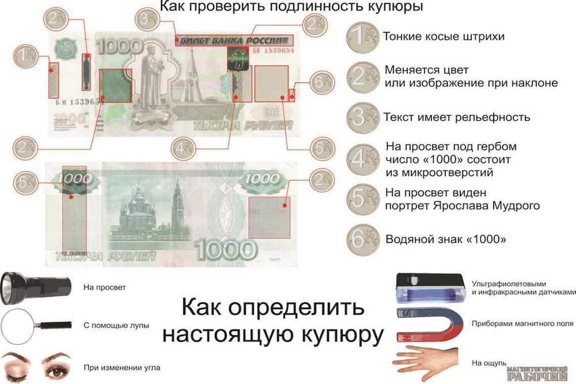 Как определить подлинность рубля