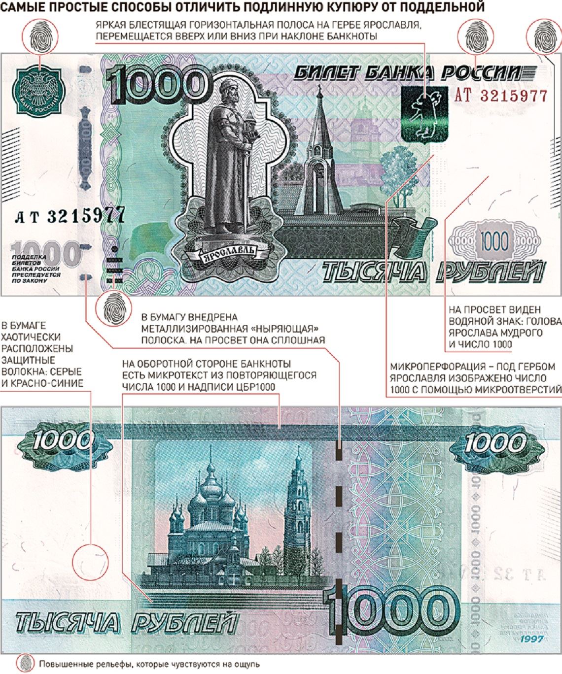 Найти денежную купюру. Купюра 1000 рублей как отличить подделку. Как определить фальшивые деньги 1000.
