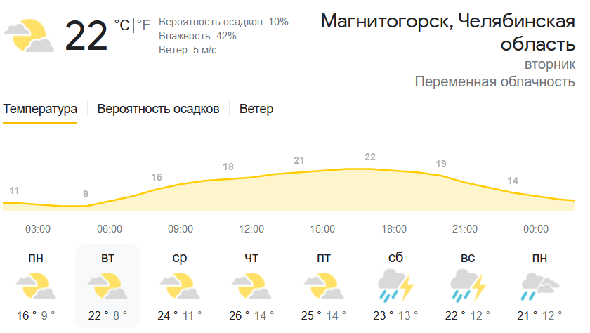Погода в магнитогорске на март 2024. Магнитогорск жара. Погода в Магнитогорске. Понда Магнитогорск летом. Погода налаживается картинки.
