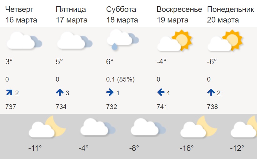 Погода в магнитогорске на завтра по часам. Погода в Магнитогорске. Климат Магнитогорска. Погода в Магнитогорске на сегодня. Градусы Магнитогорск.