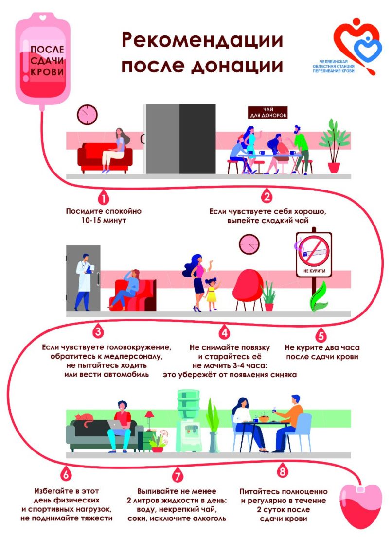 В чем польза сдачи крови для донора, рассказали магнитогорцам