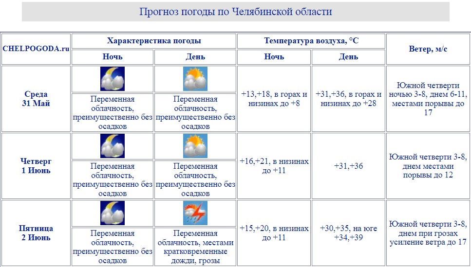 Аномальная жара до +39 градусов ударит на юге Челябинской области. Какой будет температура в Магнитогорске?