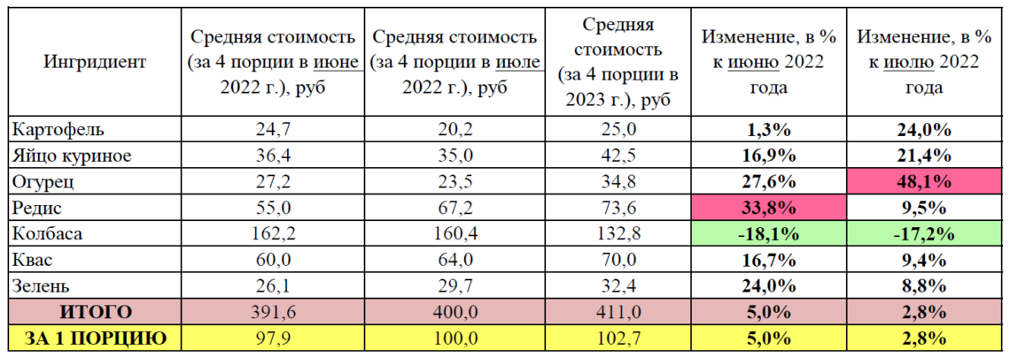 Индекс 57