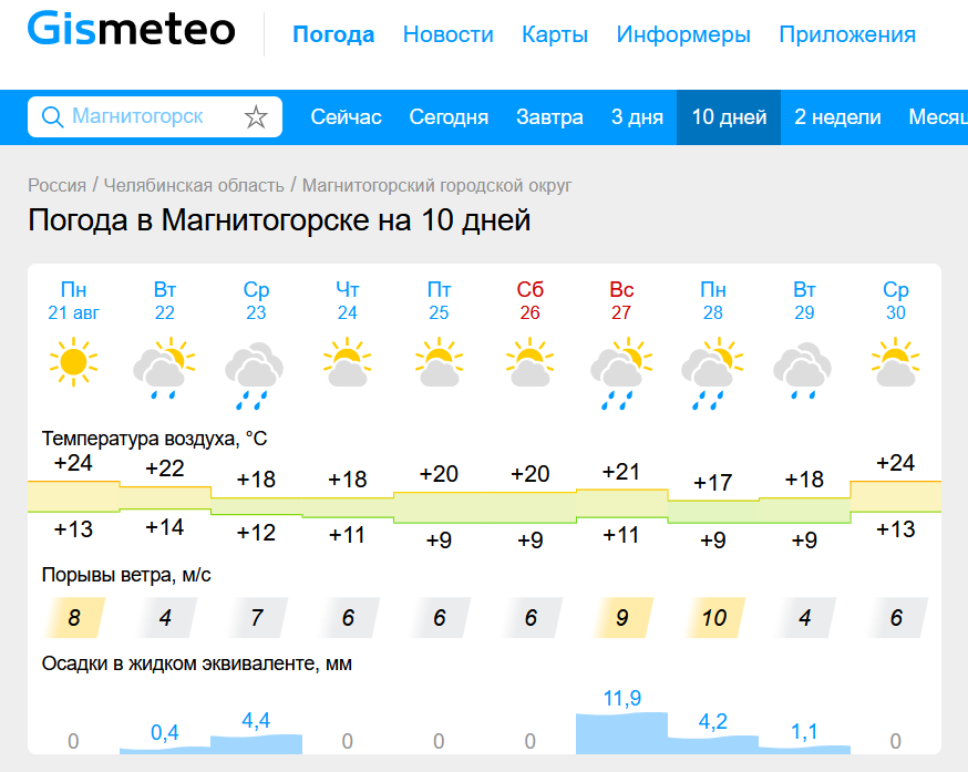 Ливни пройдут в Магнитогорске. Сырость и осенние холода надвигаются на Челябинскую область