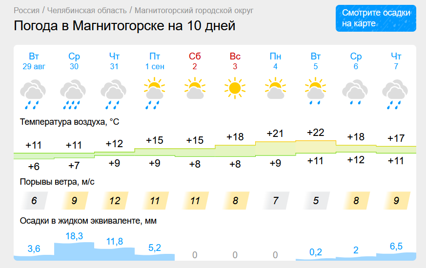 Прогноз погоды в магнитогорске на апрель 2024