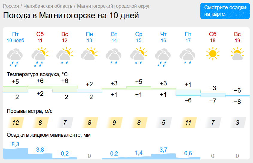 Погодный «разворот» в Магнитогорске. Челябинскую область ждут влажные выходные