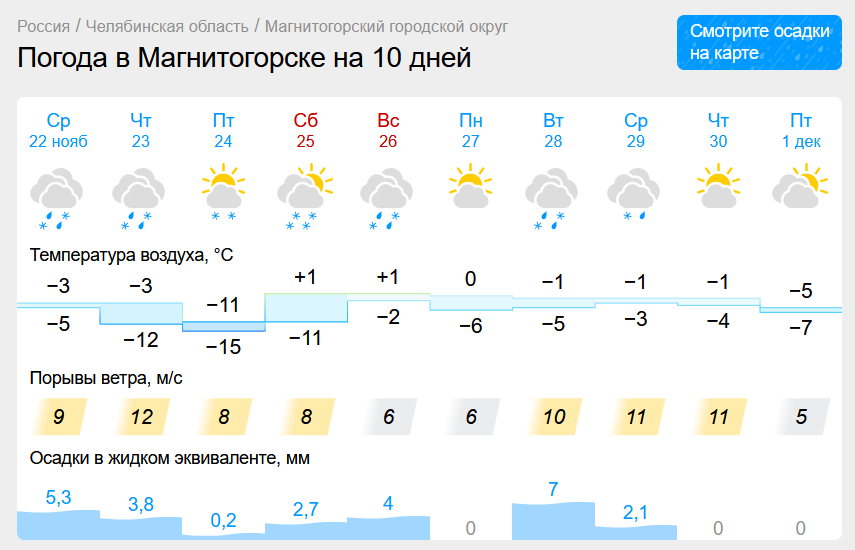 Погода нанесет холодный удар по Магнитогорску. Температура в Челябинской области рухнет до -20