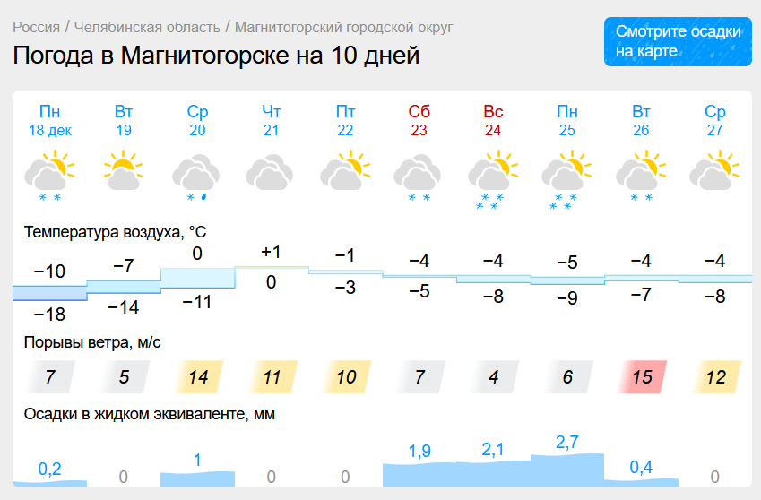 Теплый воздух южных морей доберется до Магнитогорска. До +4 ожидается в декабре в Челябинской области