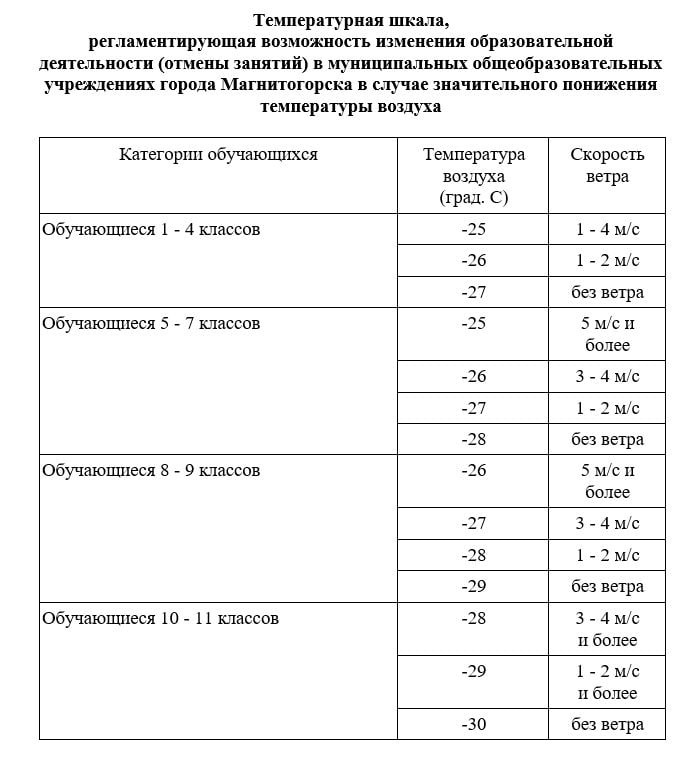 Возможна отмена занятий в школах. В Челябинской области ударят экстремальные морозы