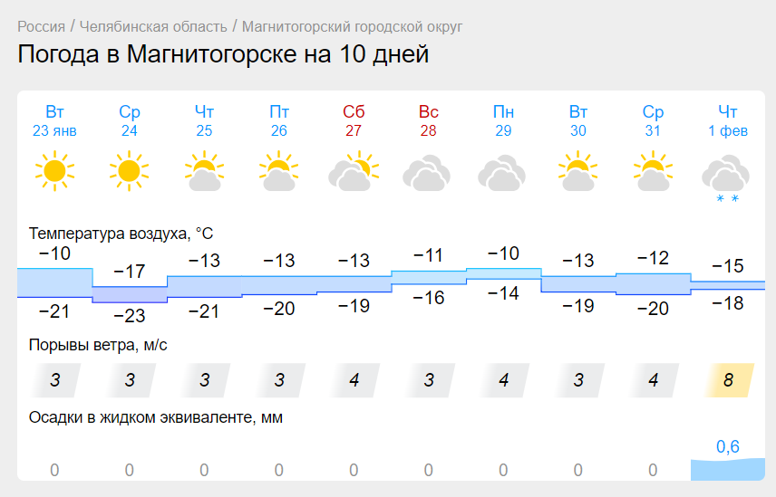 Легкий мороз установится в Магнитогорске. Синоптики пообещали южноуральцам погожие зимние дни