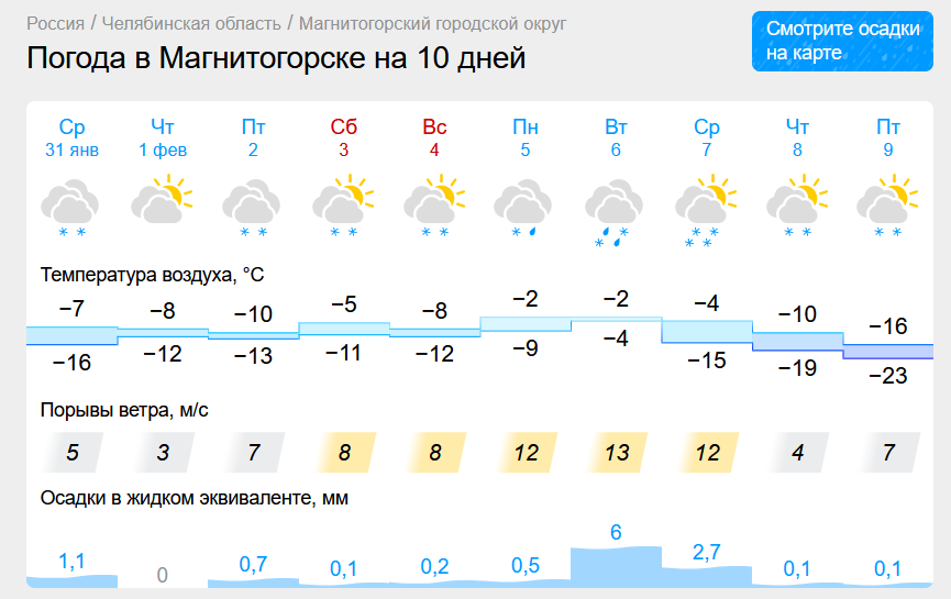 Слабая оттепель придет в Магнитогорск. Снегопады и колебания температуры прогнозируют в Челябинской области