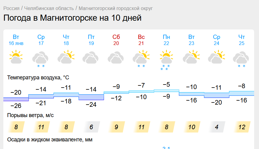 Метель ожидается на дорогах Челябинской области. Ледяной ветер обрушится на Магнитогорск