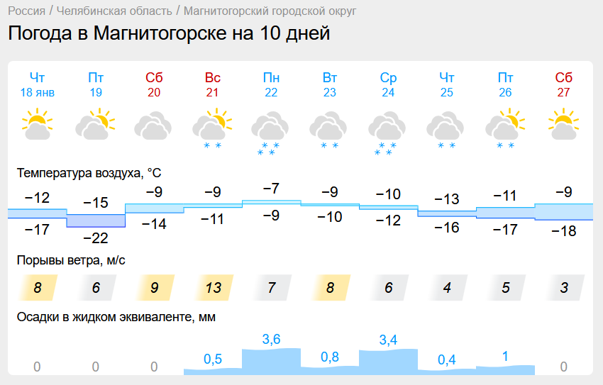 Магнитогорцы окунутся в прорубь в 20-градусный мороз. В Челябинской области ожидается резкий перепад температур