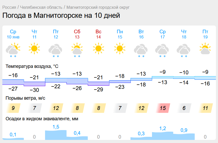 В Челябинской области крепчают морозы. Школьники Магнитогорска могут остаться дома из-за сильных холодов