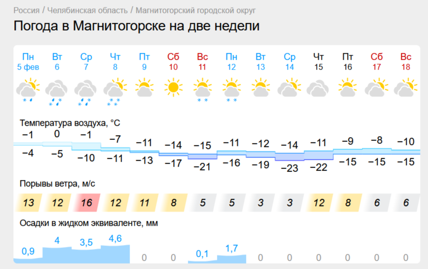 Снег с дождем прогнозируют в Челябинской области. Потепление в Магнитогорске будет недолгим