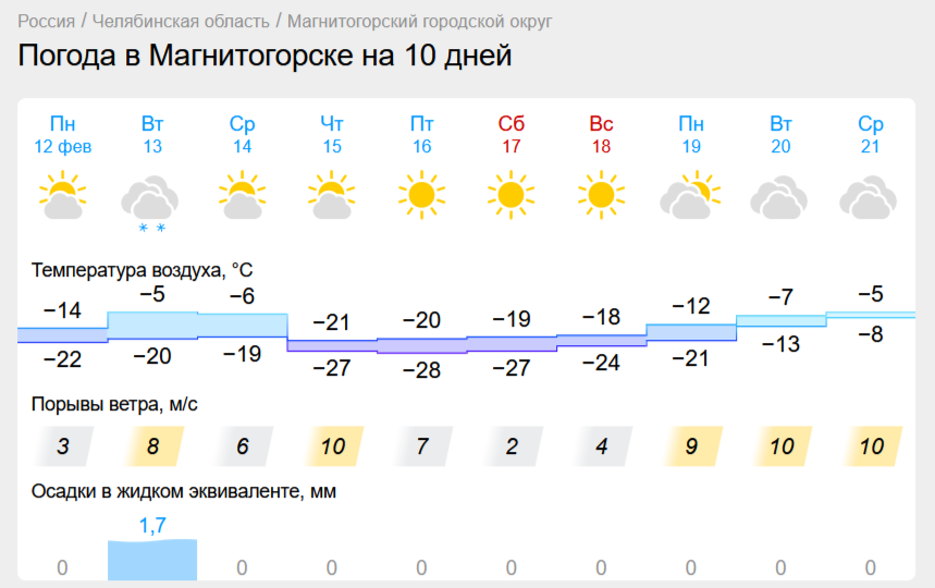 Короткая оттепель наступит в Магнитогорске. Сильный снег снова прогнозируют на Южном Урале