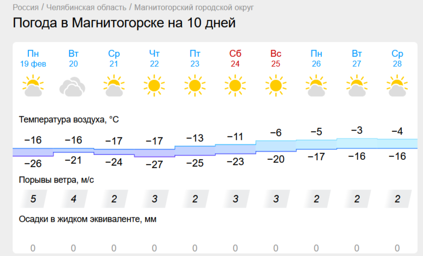 Температура опустится до -35 градусов. В Челябинской области снова ударят сильные морозы