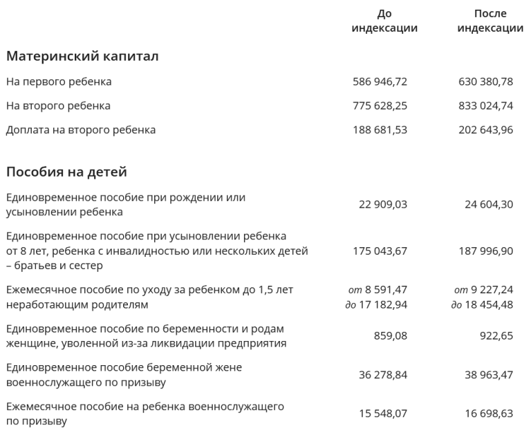 Все пособия 2024 года