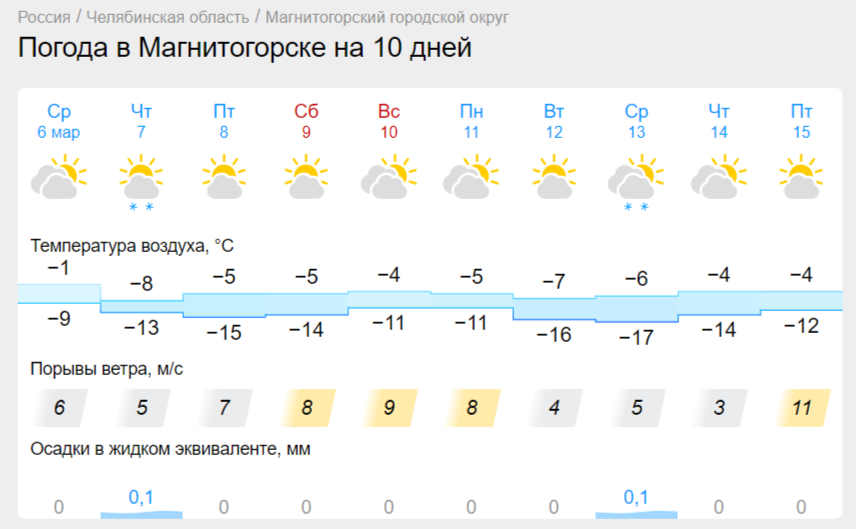 Зима возвращается в Магнитогорск. Ночью в Челябинской области ударит мороз