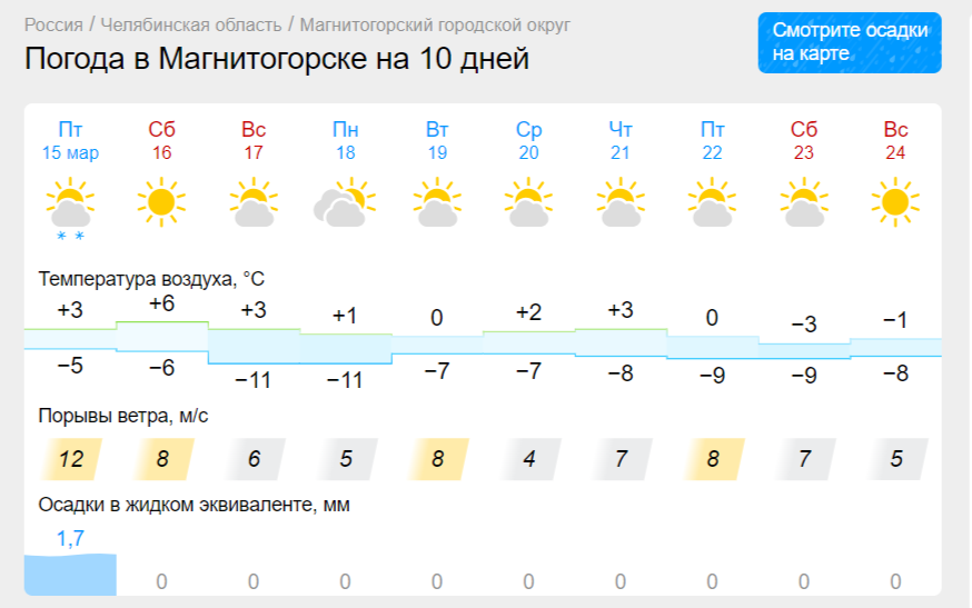 Тепло в Магнитогорске набирает обороты. На Южный Урал еще вернутся ночные заморозки