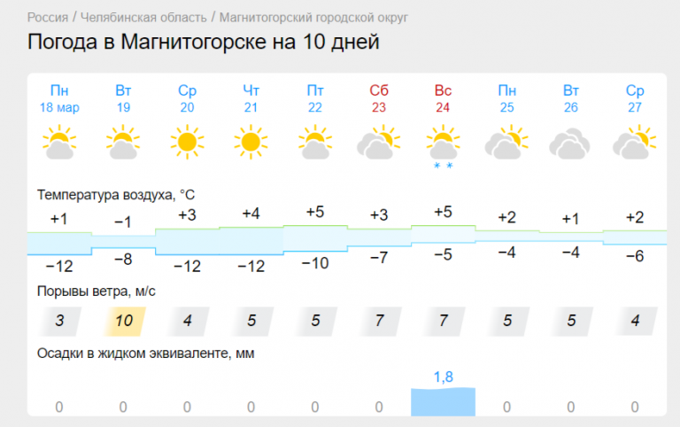 Погода в самаре сегодня завтра на 3