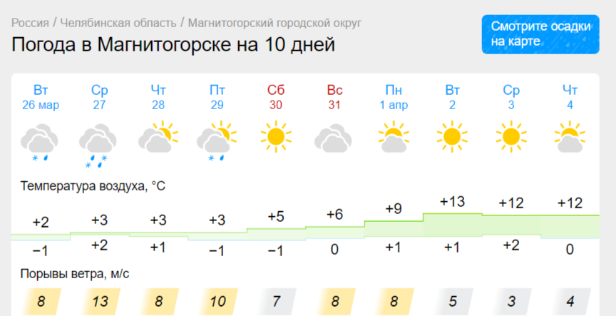 Ветрено и дождливо будет в Магнитогорске. Активный циклон хозяйничает на Южном Урале