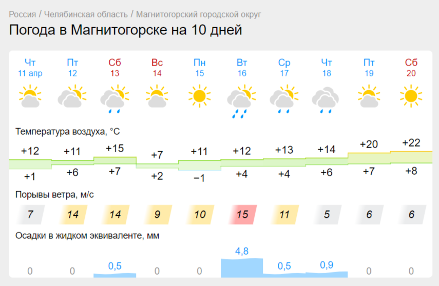 Погода в Магнитогорске снова изменит настроение