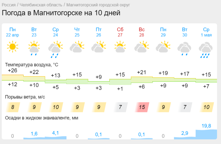 Сюрпризы апреля: дождь со снегом обещают синоптики в Челябинской области