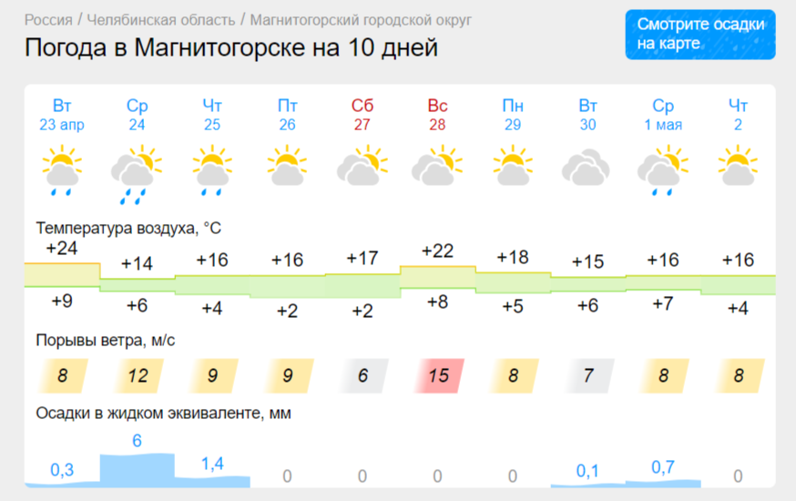 Ощутимое, но кратковременное: похолодание в Магнитогорске будет недолгим