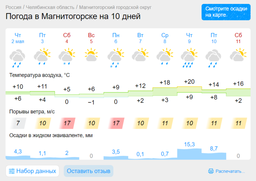 Неласковый май: ночные заморозки придут в Магнитогорск