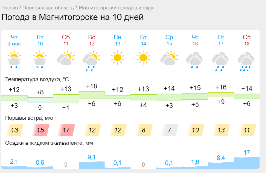 Снег с дождем в Магнитогорске синоптики обещают в ночь на 10 мая