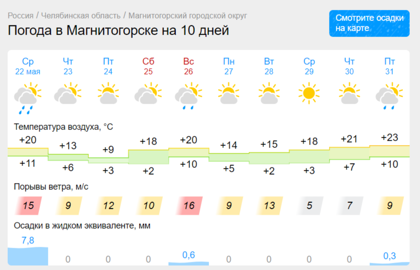 Погода в Магнитогорске опять начнет капризничать: на Южном Урале обещают мокрый снег