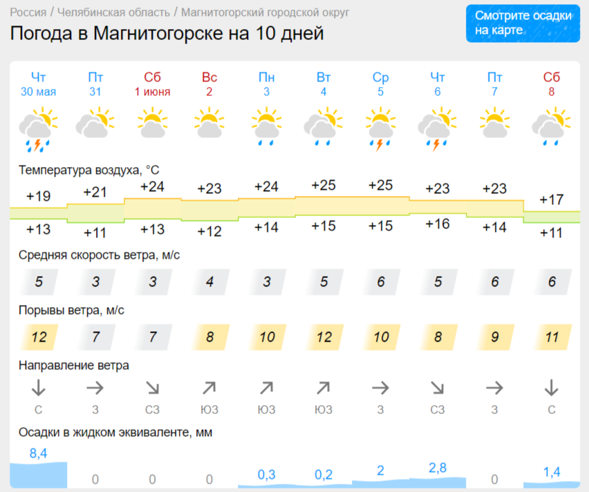 Летнее тепло придет в Магнитогорск вместе с дождями