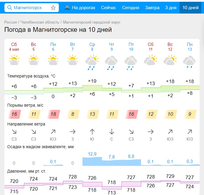 Резкие перепады температур ждут Челябинскую область: в Магнитогорске обещают снег