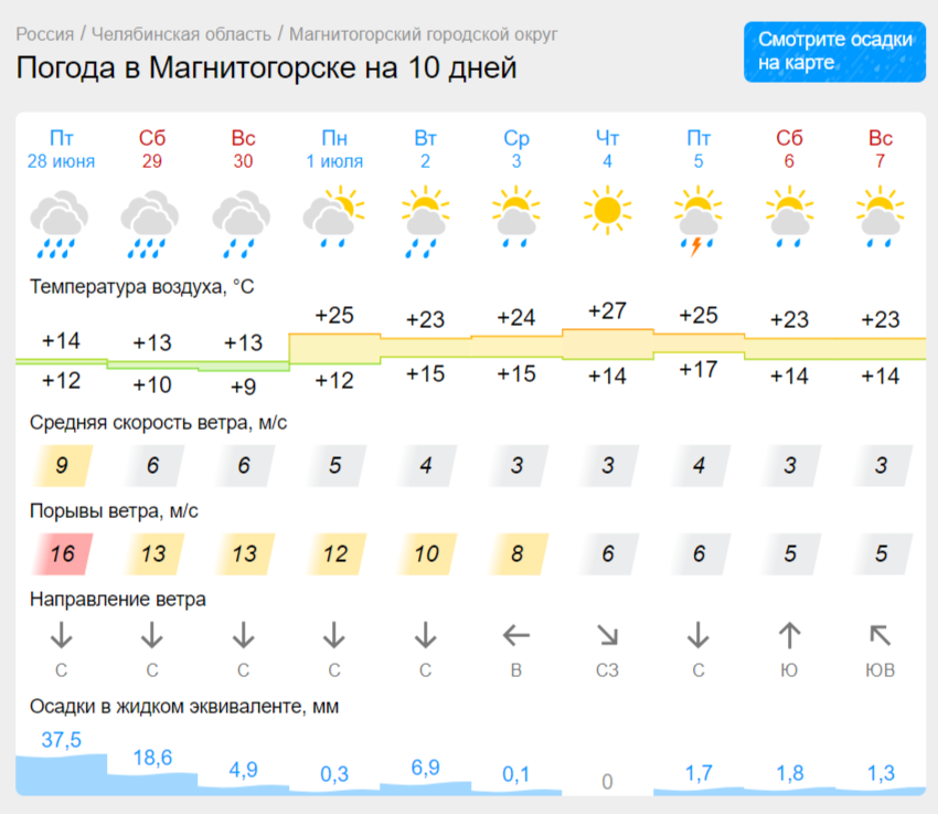 Стало известно, когда в Магнитогорск вернется теплая погода