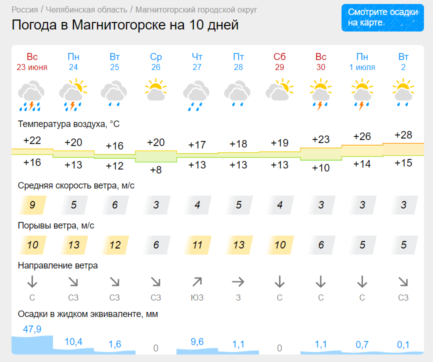 В последнюю неделю июня в Магнитогорске будет дождливо