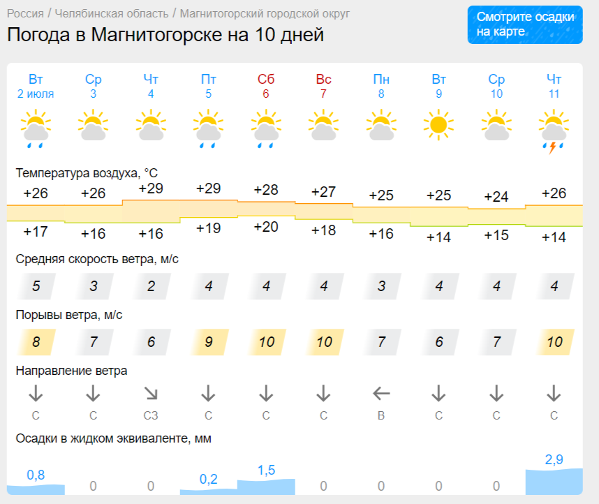 Жаркий июль: воздух в Магнитогорске раскалится до +30  