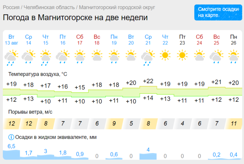 Сколько продержится осенняя погода в Магнитогорске?