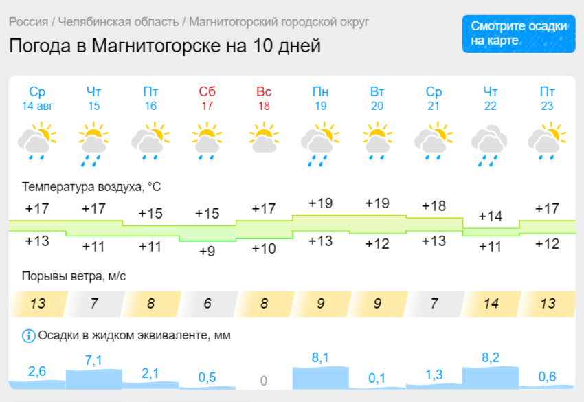 Дожди продолжают шуметь в Челябинской области