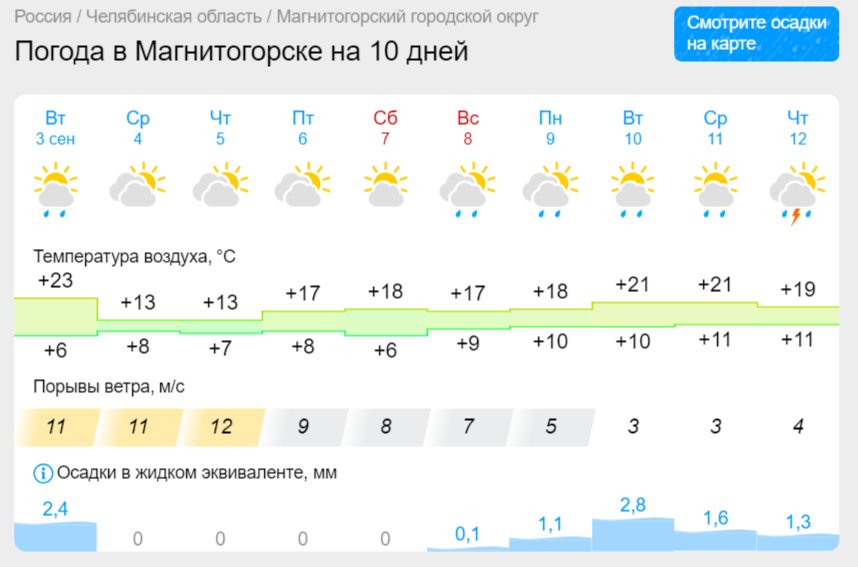 Температура воздуха в Магнитогорске резко упадет