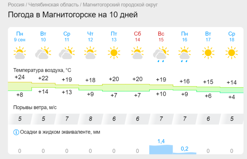 Теплый подарок сентября: в Магнитогорске продолжается бархатная осень