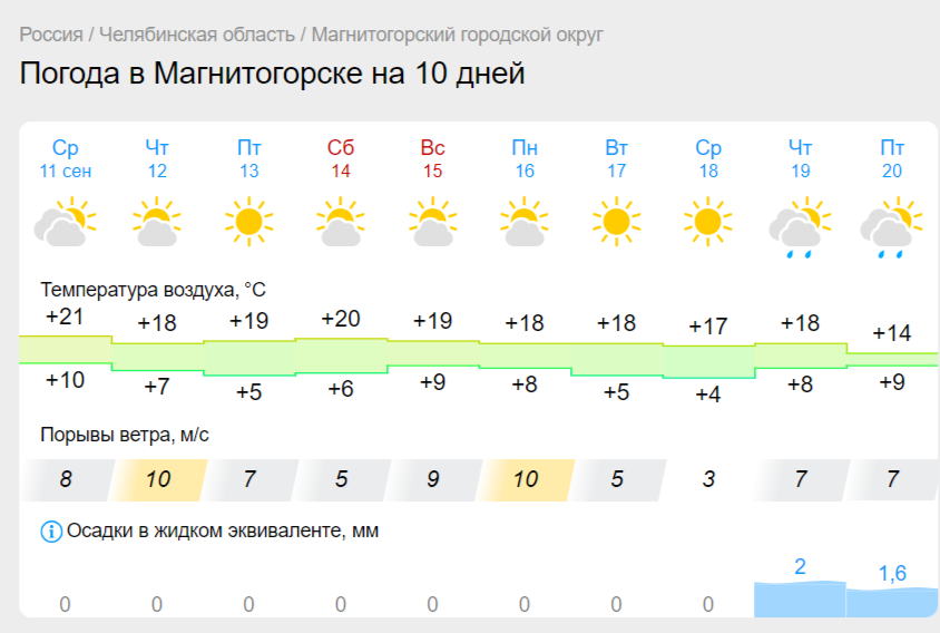 Прохладное дыхание осени почувствует Магнитогорск