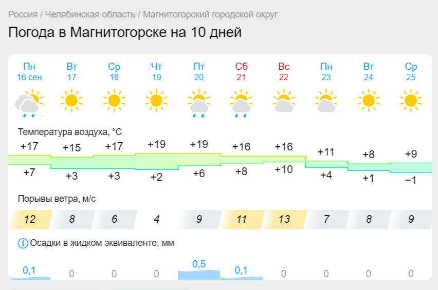 Ночные заморозки ударят по Челябинской области