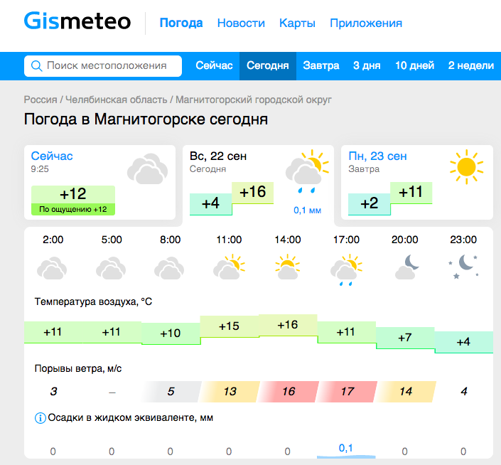 Сегодня в Магнитогорске облачно