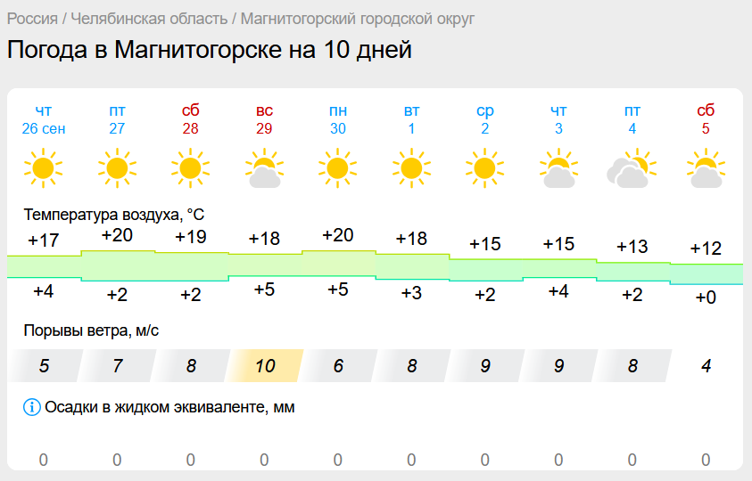 Удивительно теплые дни подарит сентябрь Магнитогорску напоследок