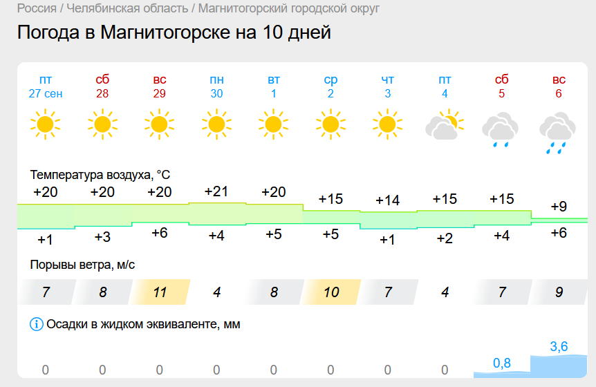 Метеорологическое лето пришло в Магнитогорск