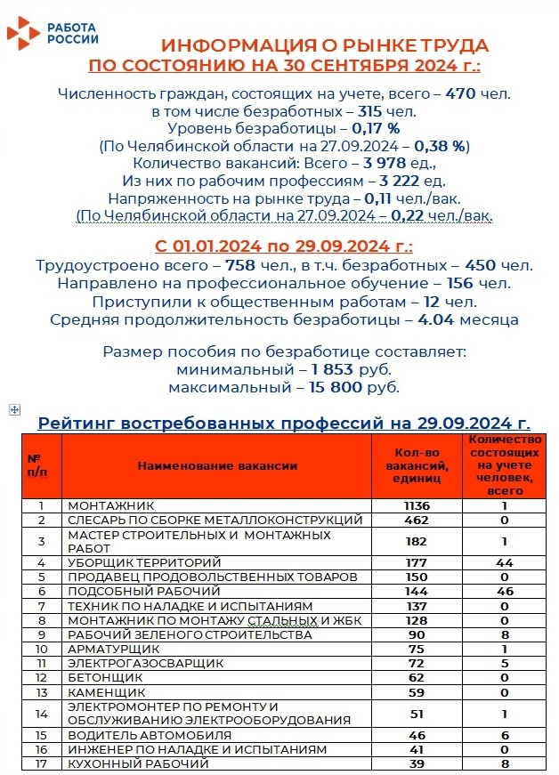 Какую работу предлагают пенсионерам в Магнитогорске?