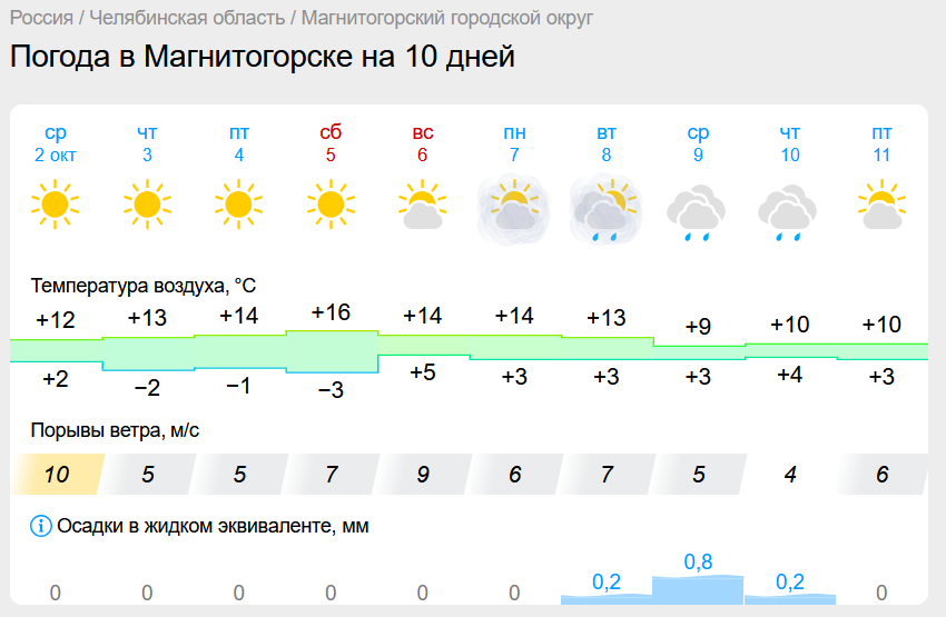 Тепло в Магнитогорск еще вернется