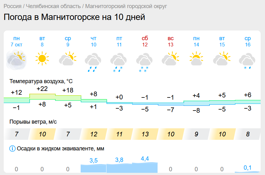 Снег и холод: на Магнитогорск в октябре обрушится зима