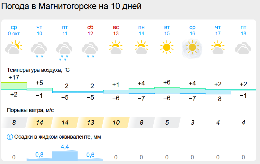 Осень покажет магнитогорцам зимний характер